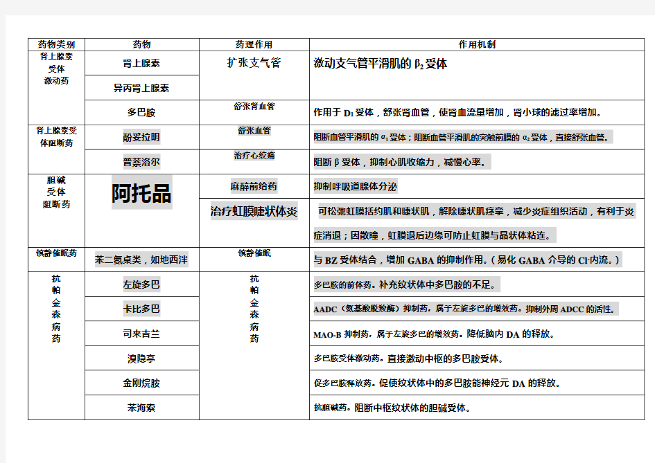 药理学_药物作用及其机制总结