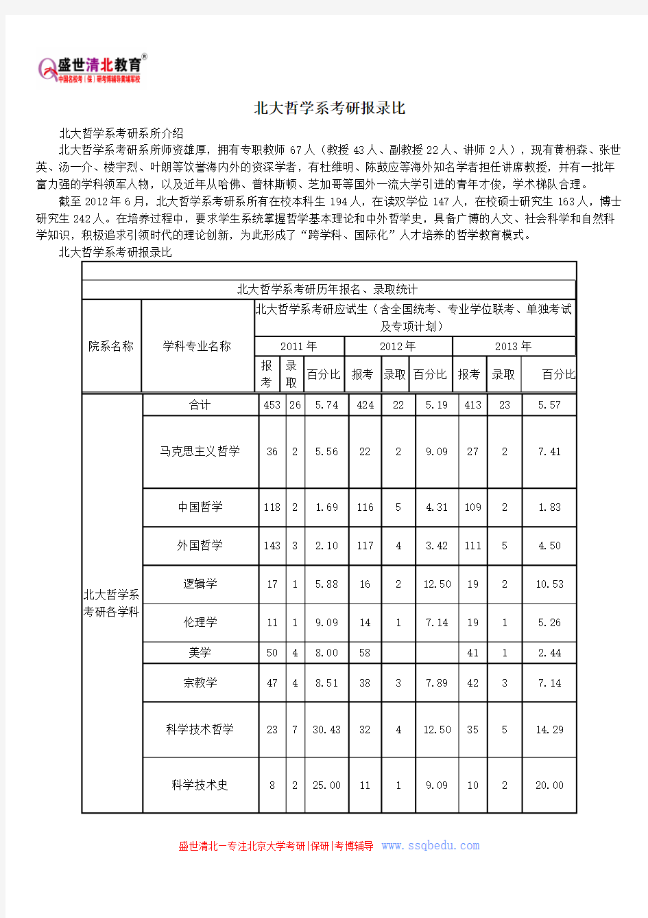 北京大学考研辅导班——北大哲学系考研报录比