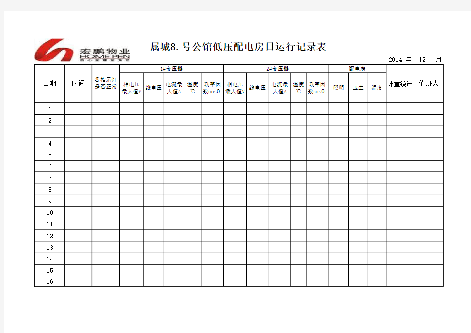 低压配电房日运行记录表