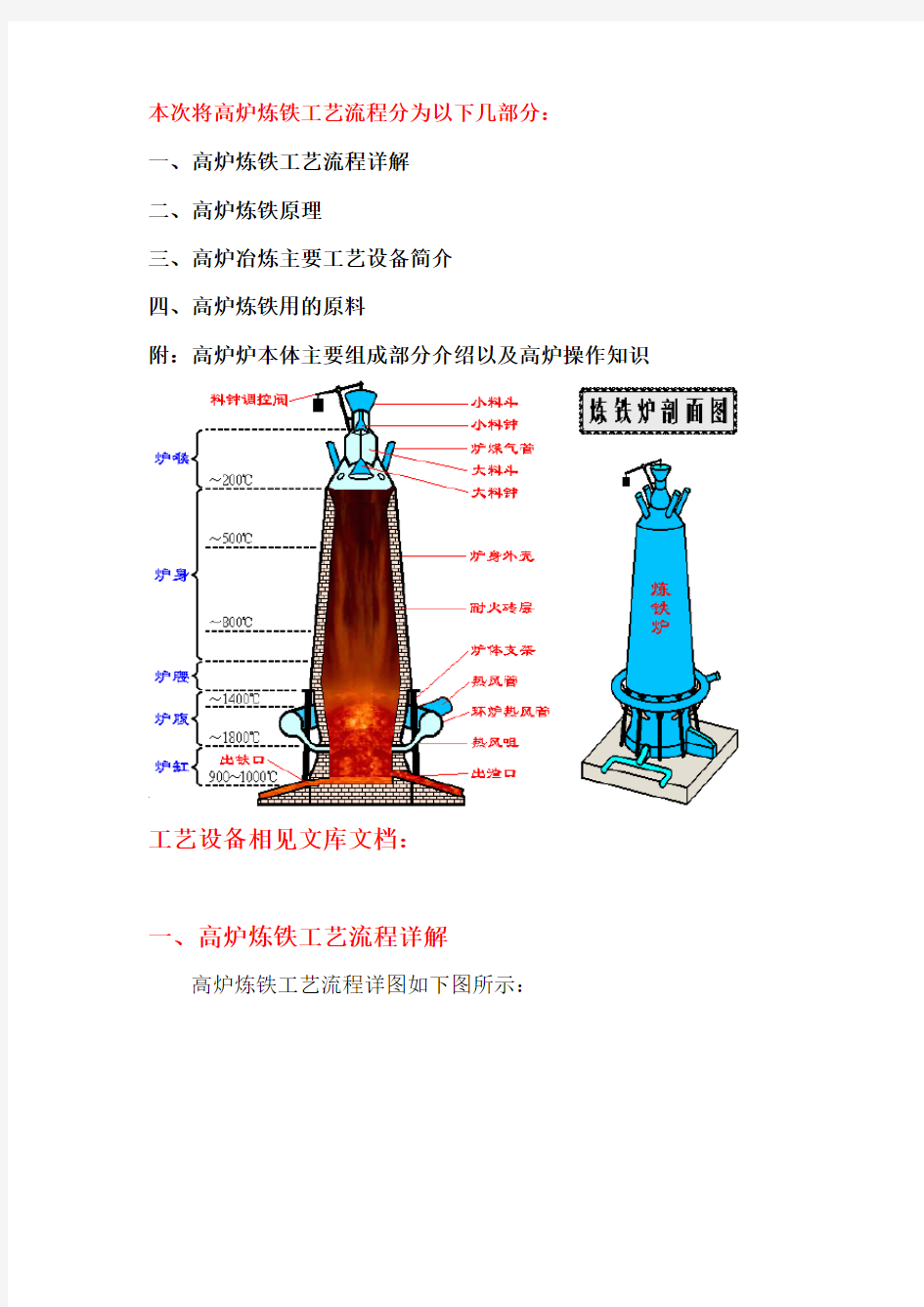 高炉炼铁(附彩图)