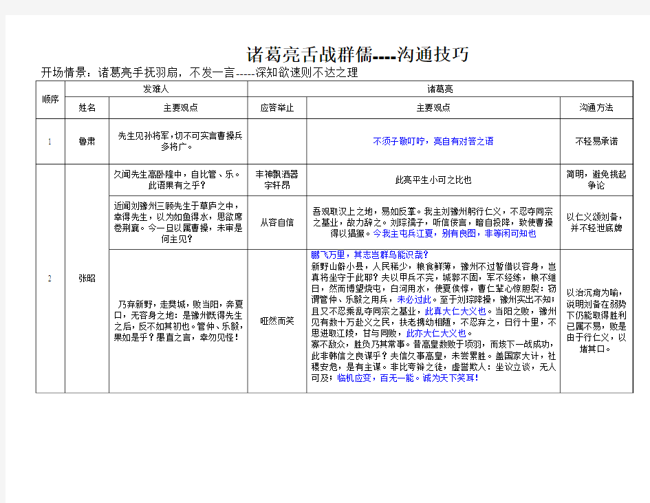 诸葛亮舌战群儒思路