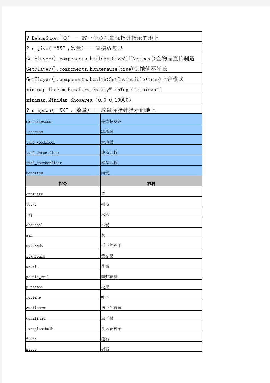 饥荒海难+巨人控制台最新代码