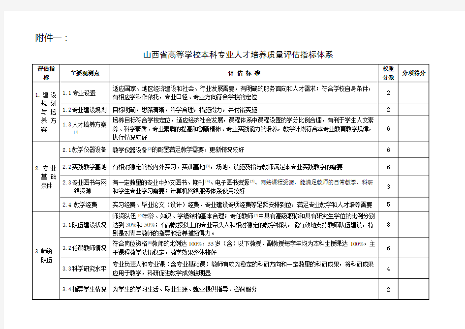 高等学校专业人才培养质量评估指标体系(试行)