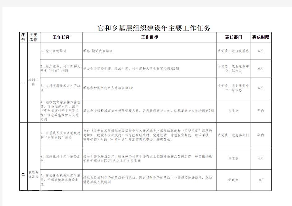 基层组织建设主要任务