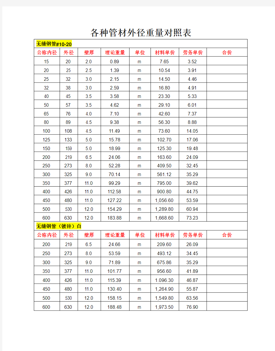 镀锌钢管壁厚及重量参考