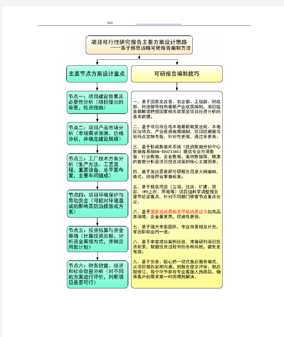 生物制浆项目可行性研究报告(技术工艺+设备选型+财务方案+厂区规划)方案设计