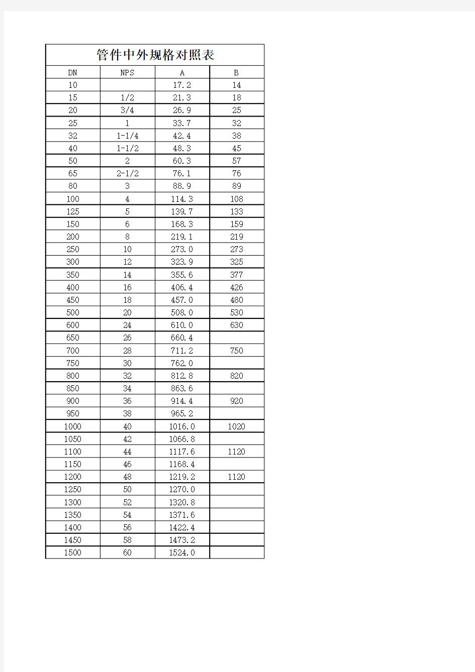 管件中外尺寸规格对照表