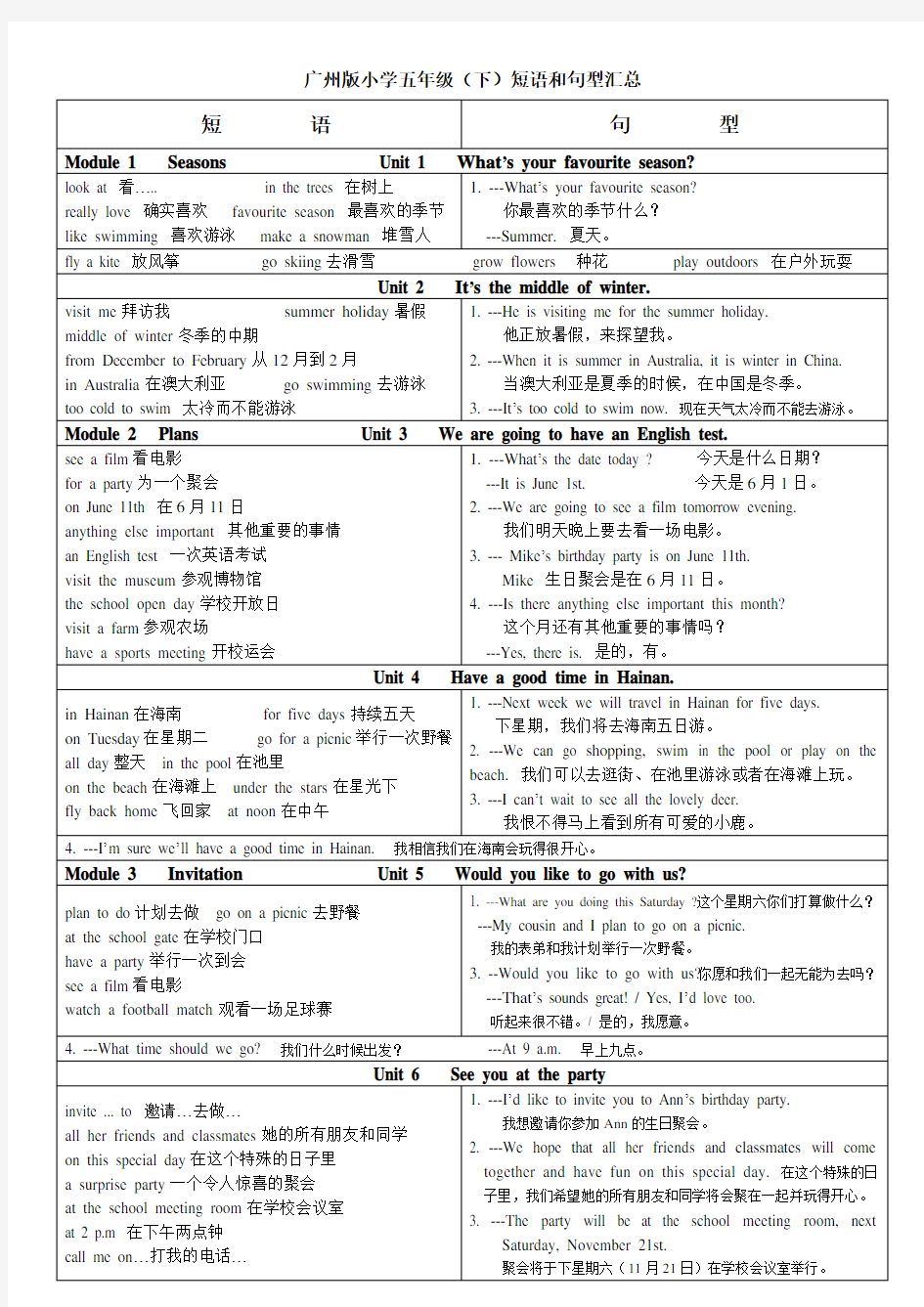 广州版小学英语五年级(下)短语、句型汇总