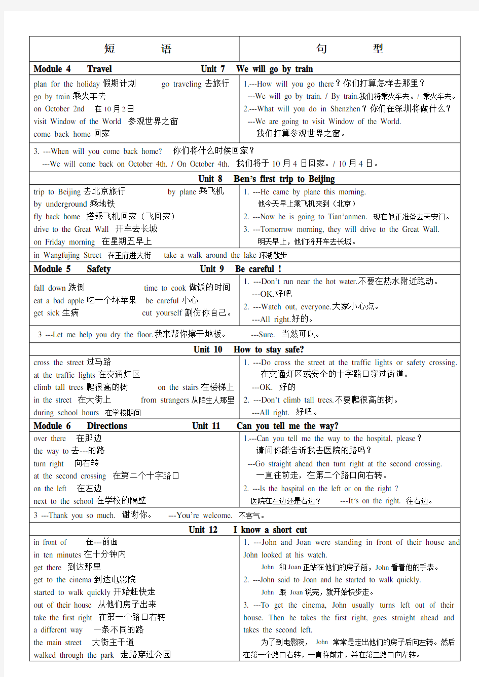 广州版小学英语五年级(下)短语、句型汇总