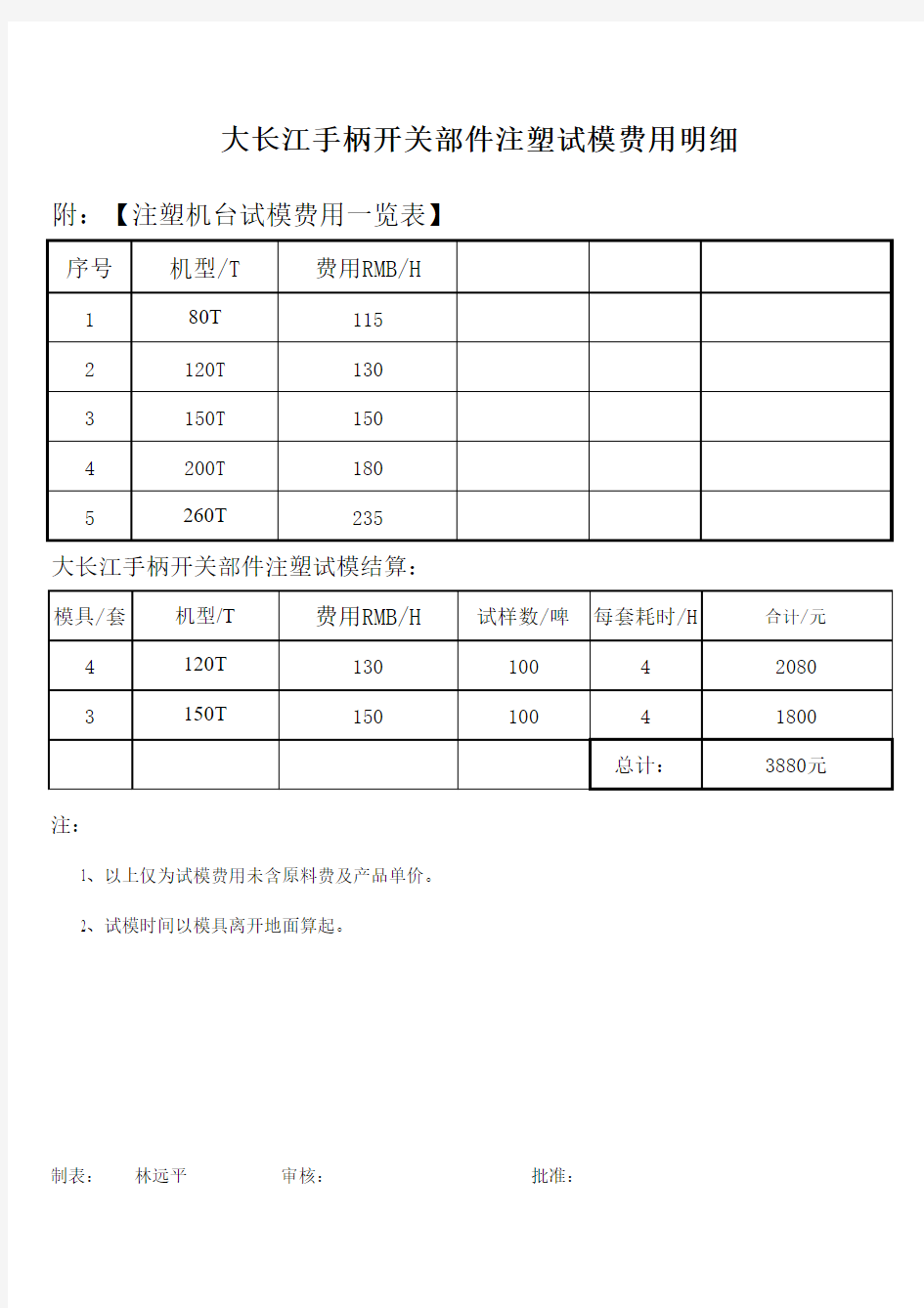 试模报价单