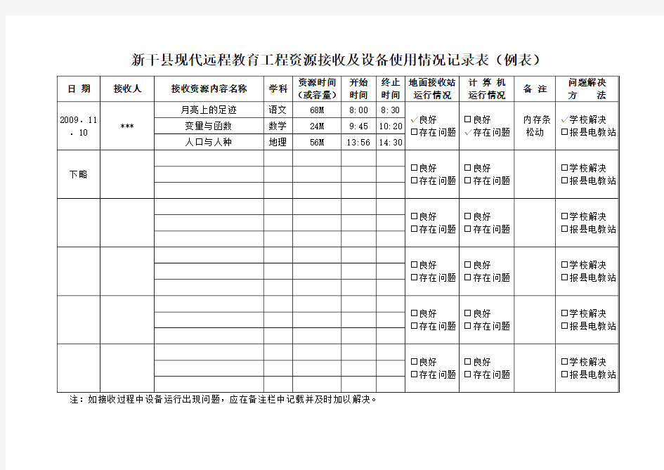 新干县现代远程教育工程资源接收及设备使用情况记录表(例表)