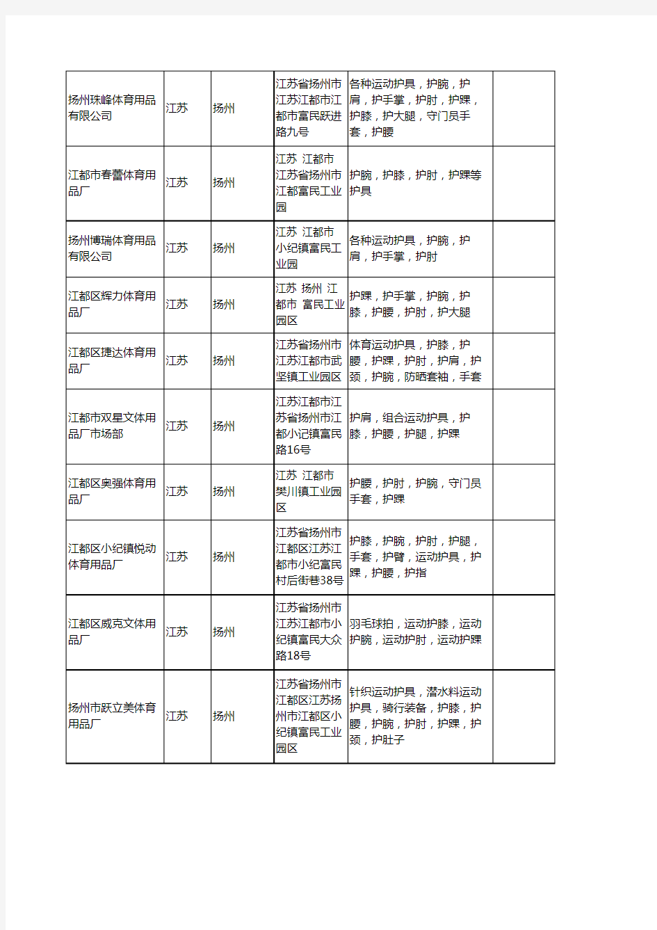 新版江苏省扬州护踝工商企业公司商家名录名单联系方式大全185家