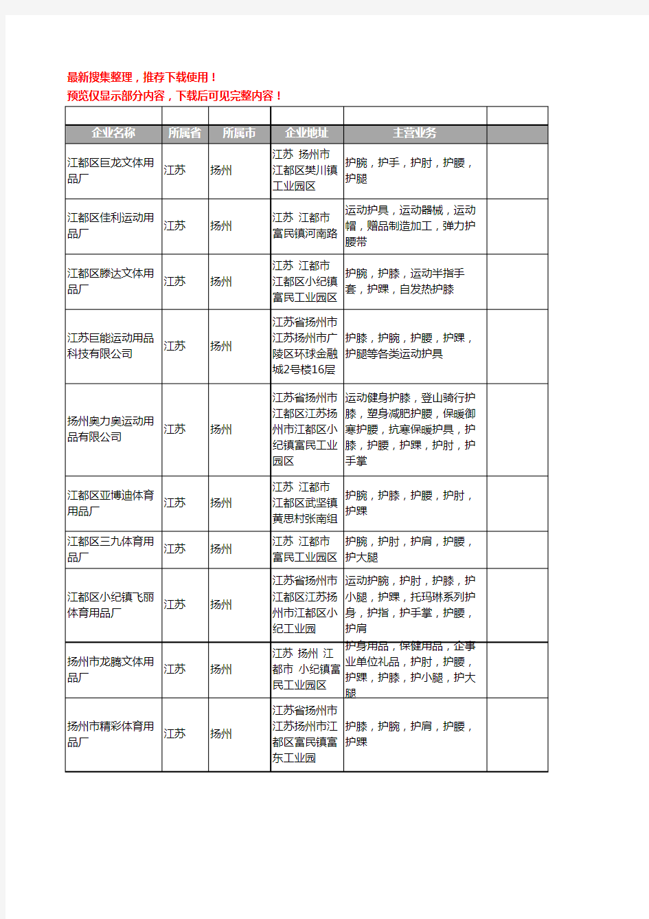 新版江苏省扬州护踝工商企业公司商家名录名单联系方式大全185家