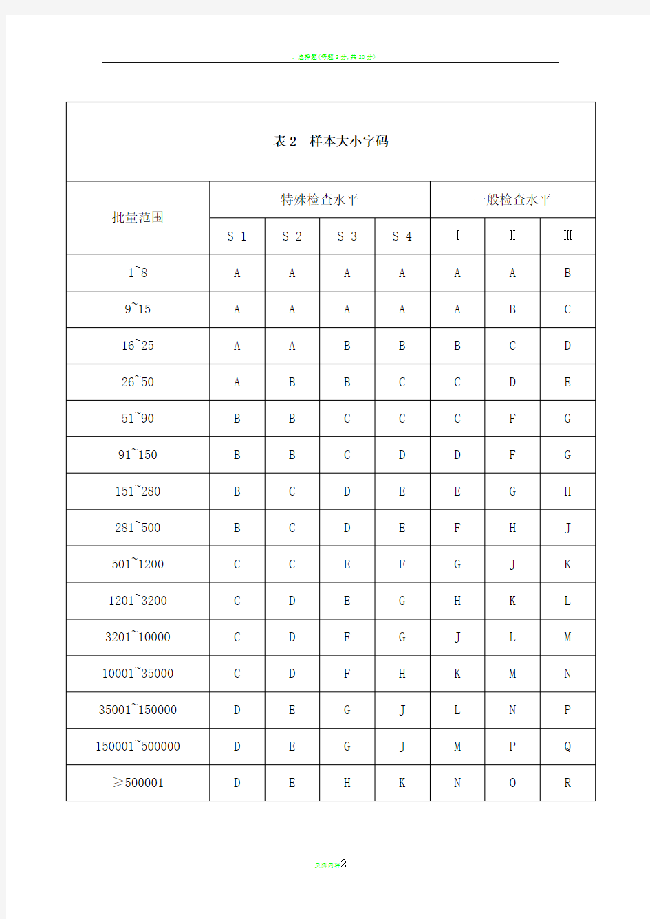 抽样方案 表格