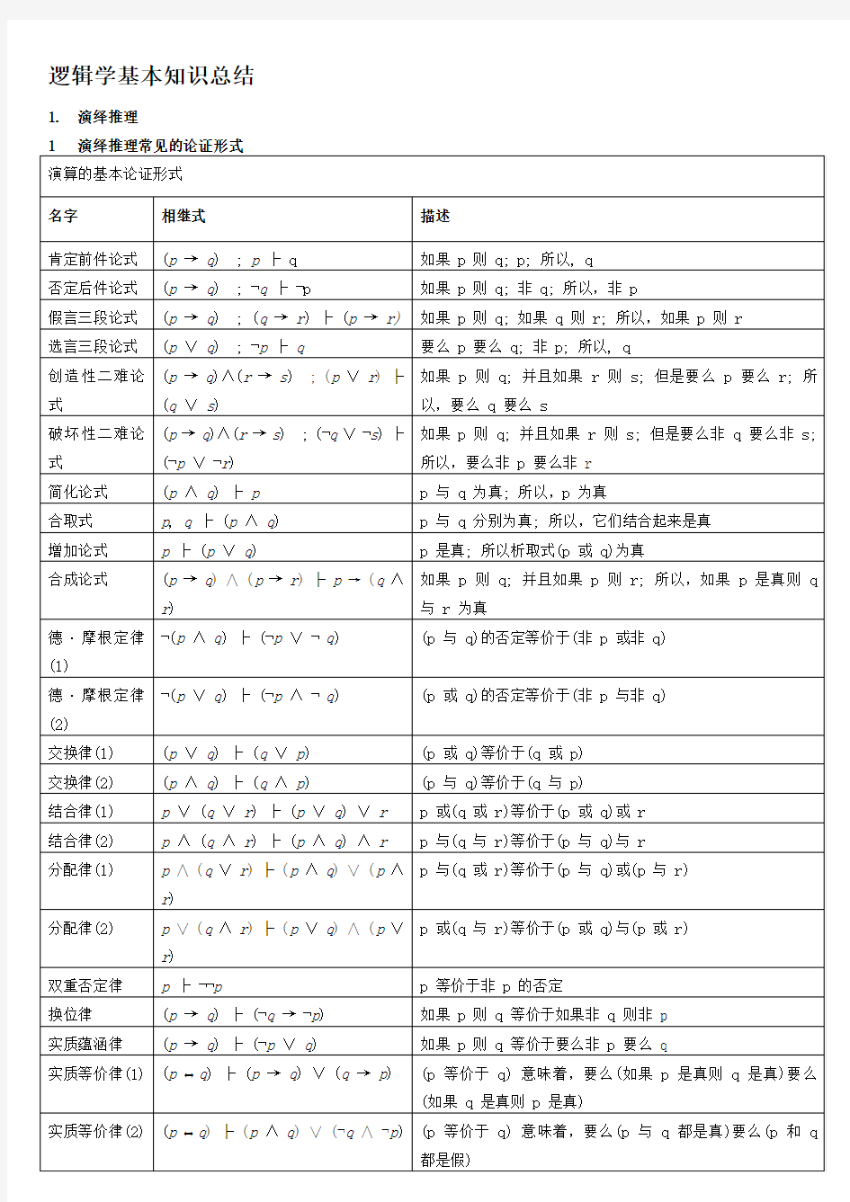 演绎推理归纳推理和三段论以及附加说明