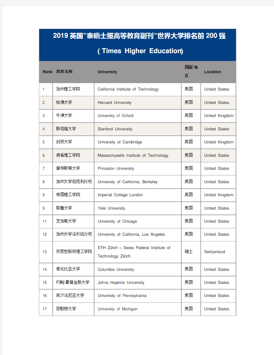 美国学校排名_整理2019英国泰晤士报高等教育副刊世界大学排名前200强