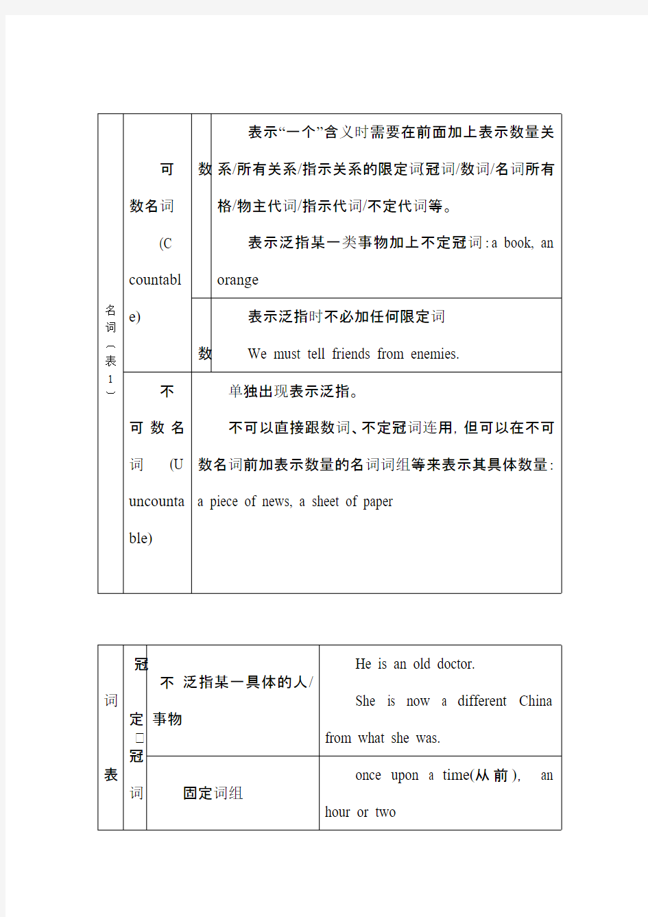 英语语法结构体系图