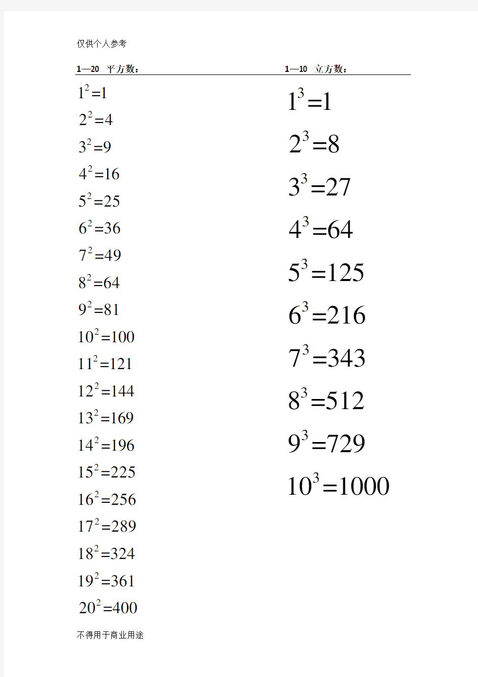 常用平方数立方数