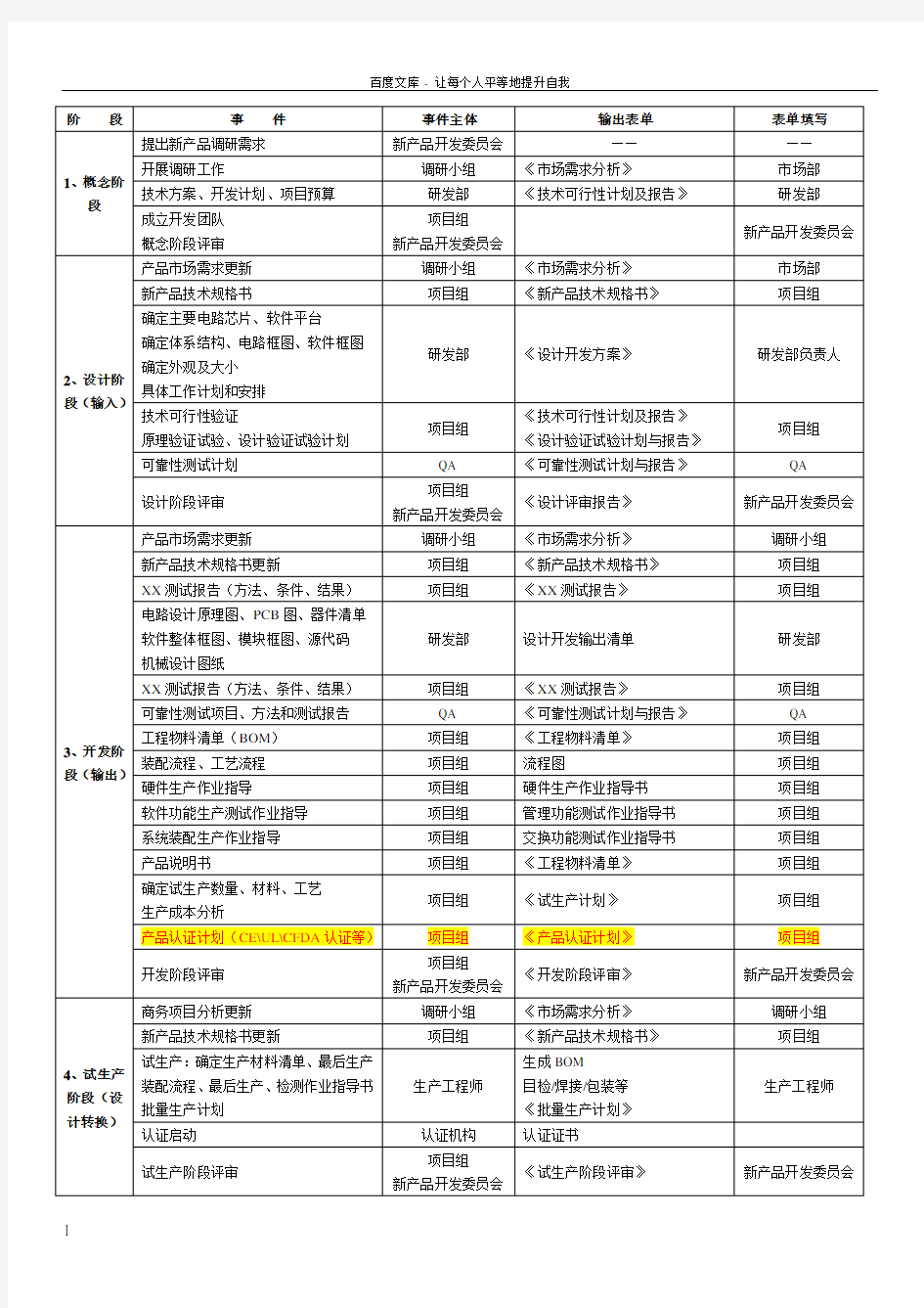 产品开发流程各个阶段输出文件