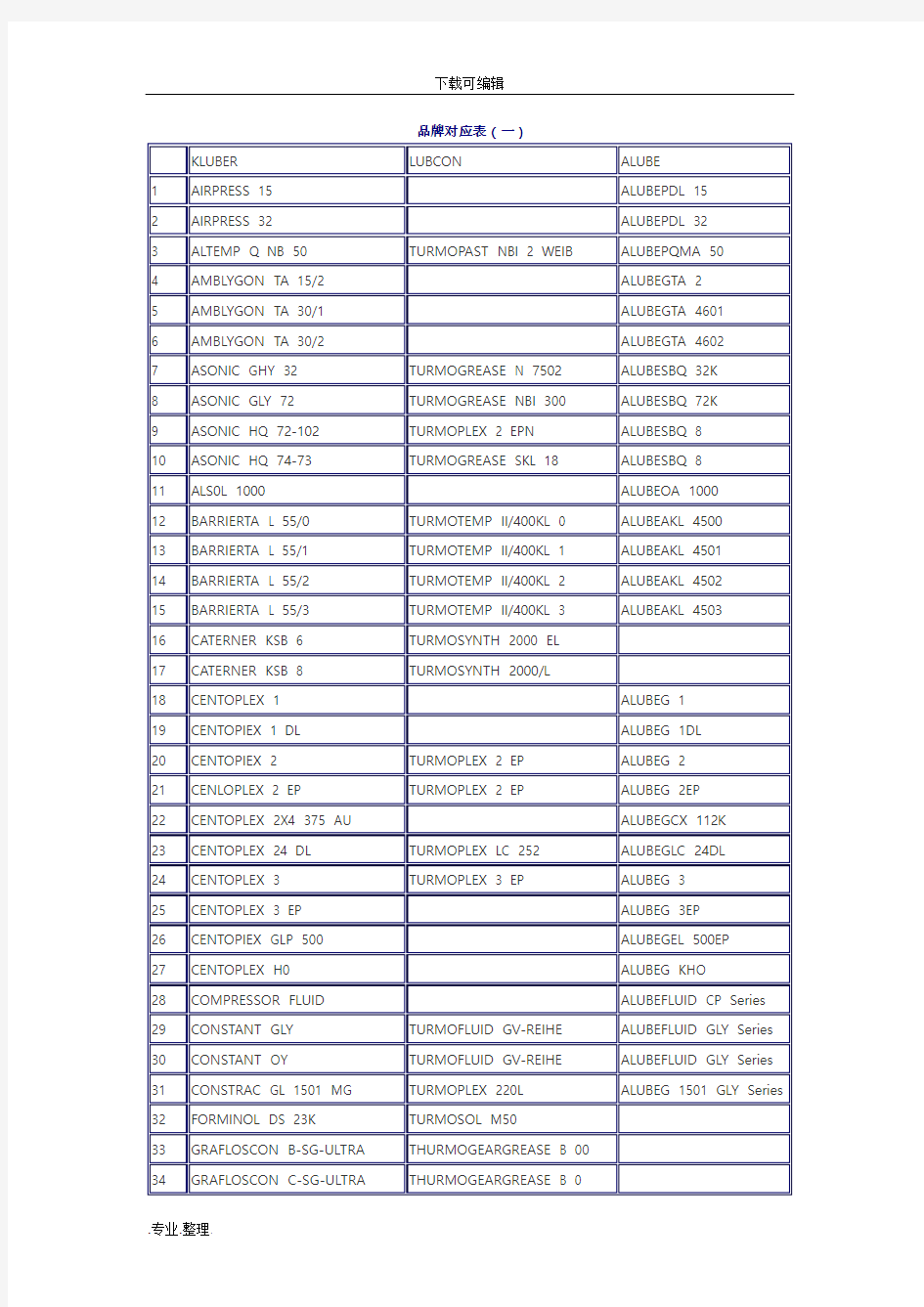 润滑油品牌对照表