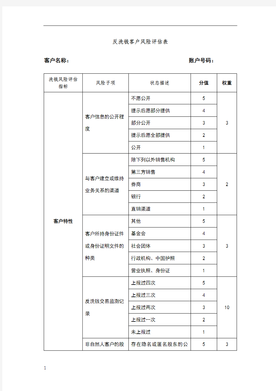 反洗钱客户风险评估表