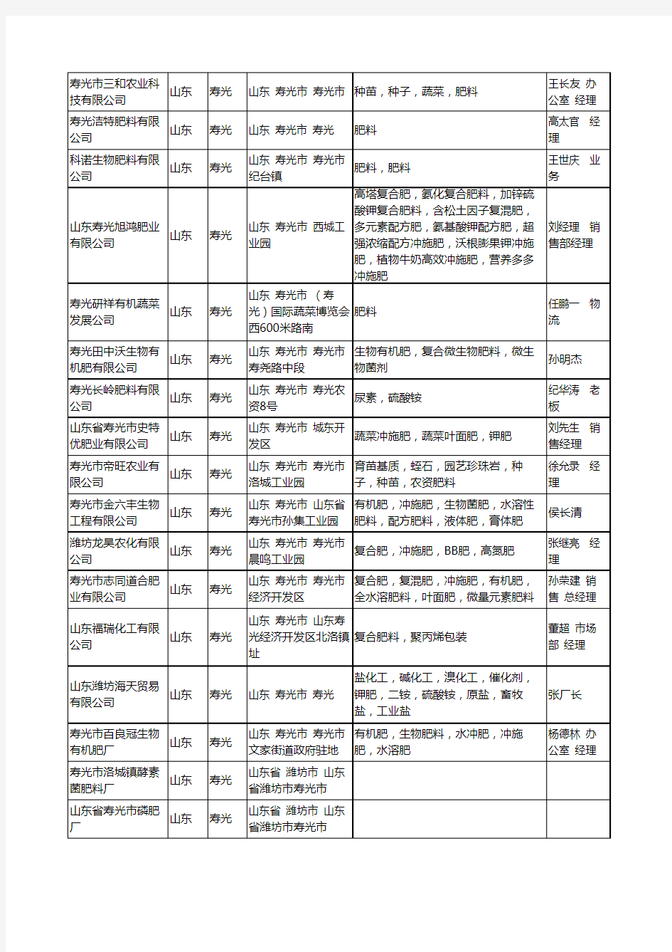2020新版山东省寿光化肥-肥料工商企业公司名录名单黄页联系方式大全39家
