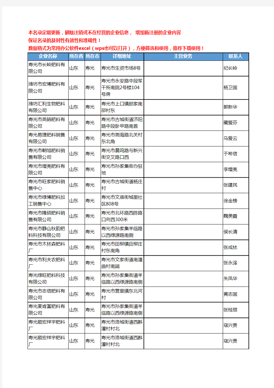 2020新版山东省寿光化肥-肥料工商企业公司名录名单黄页联系方式大全39家