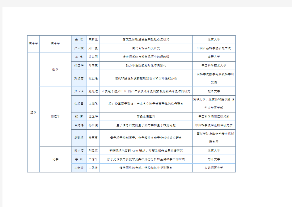 2009年全国百篇优秀博士论文