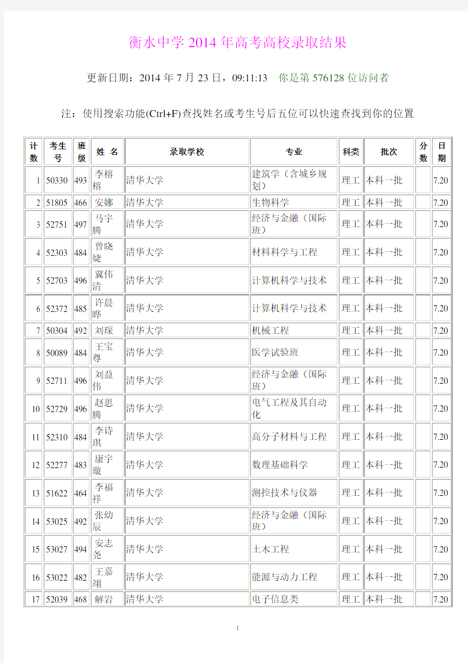 衡水中学2014年高考高校录取结果