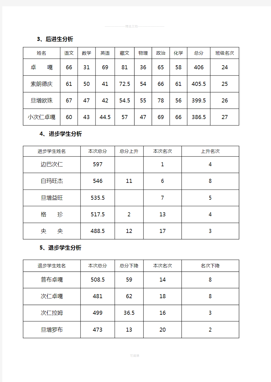 初三(1)班一模考试班主任质量分析