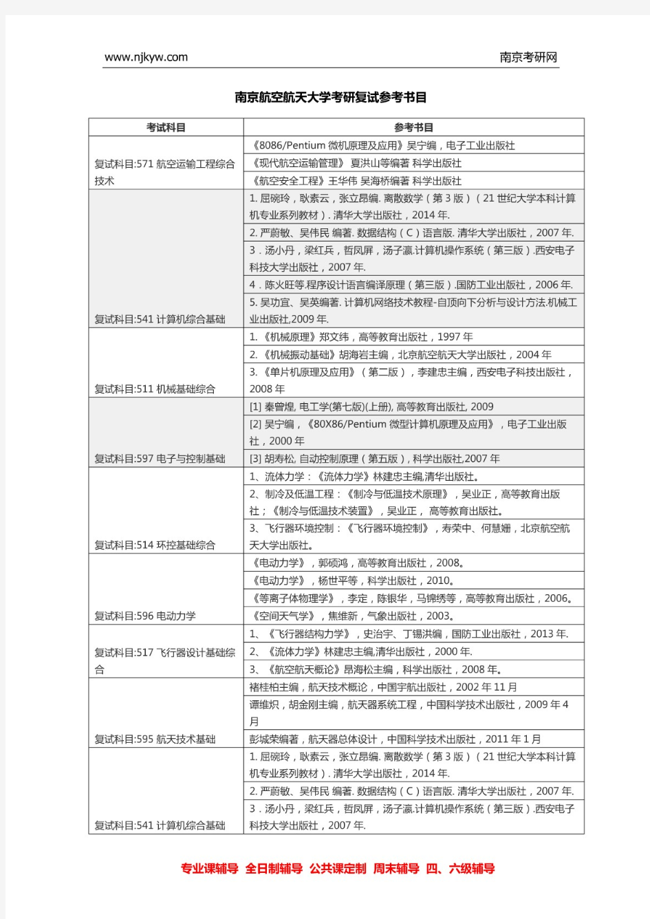 南京航空航天大学考研复试参考书目(PDF X页)