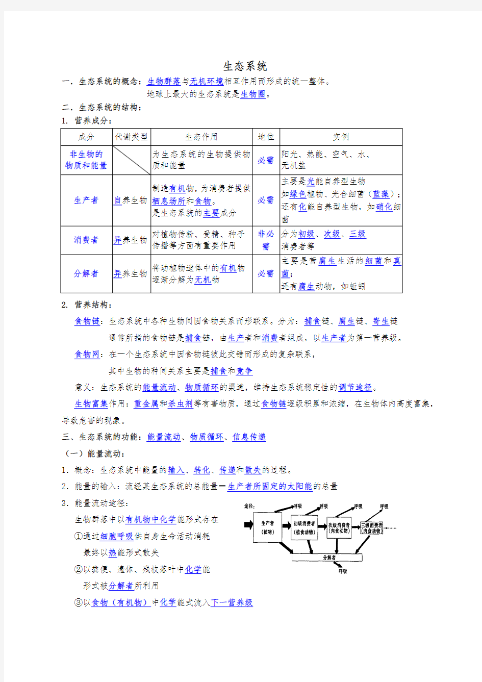 生态系统及环境保护知识点最新