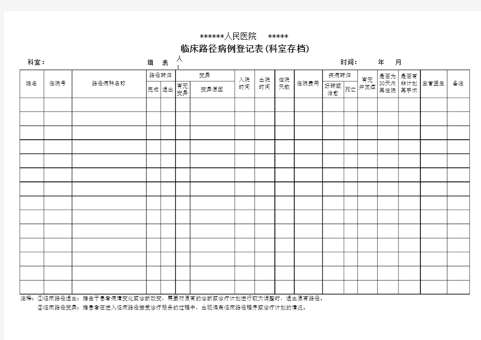 临床路径各类报表