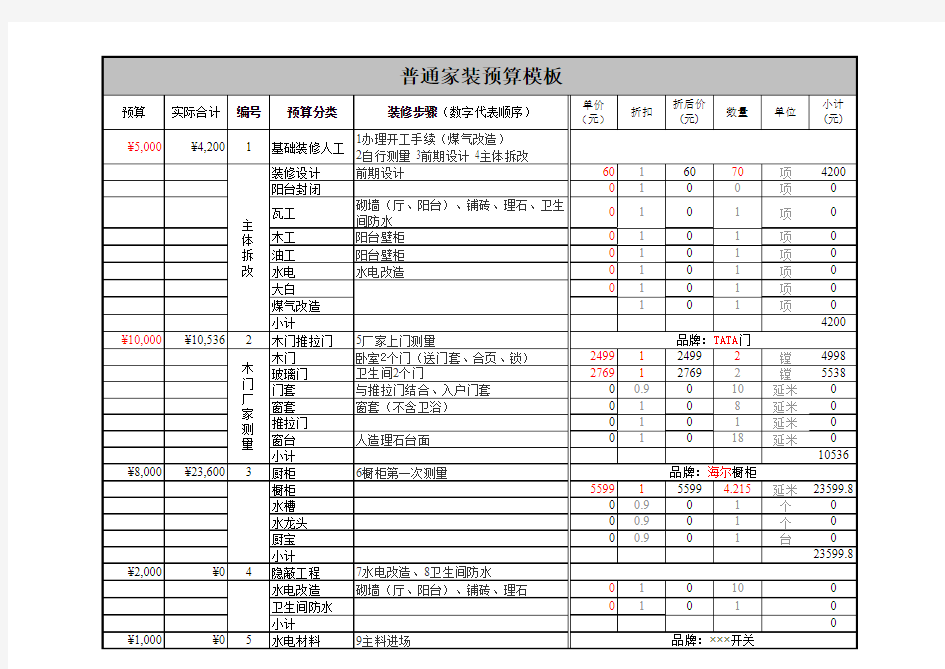 简单的家庭装修预算表模板