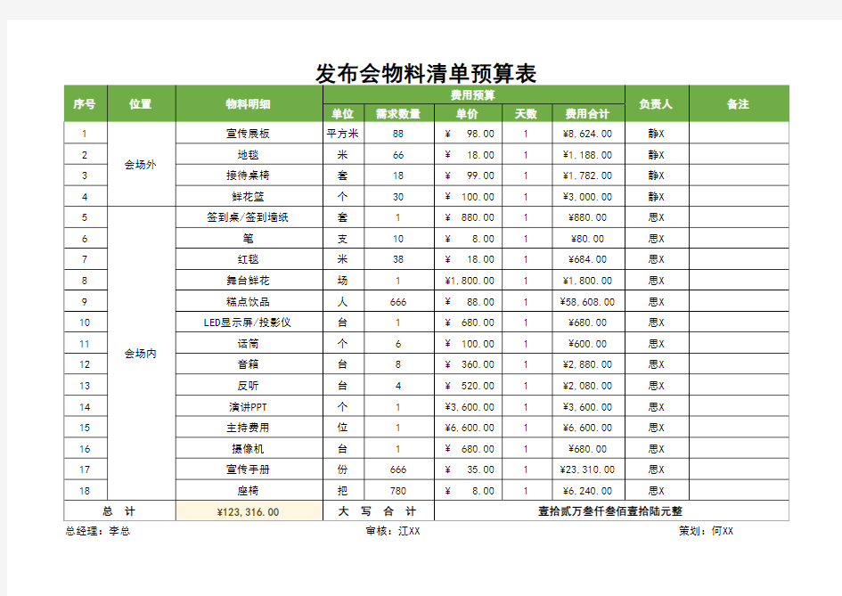 发布会物料清单预算表