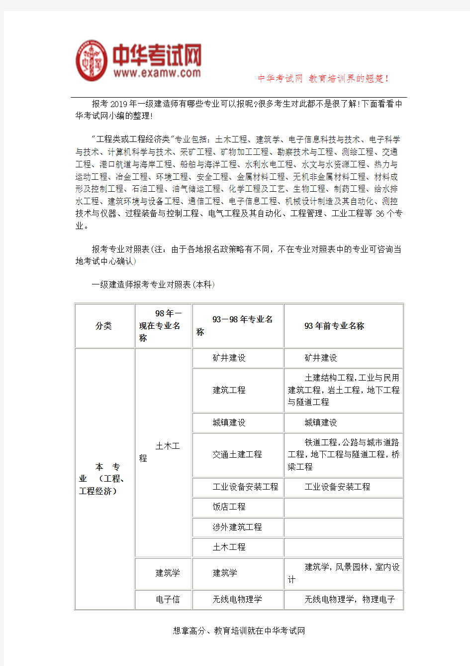 2019年一级建造师报考专业对照表