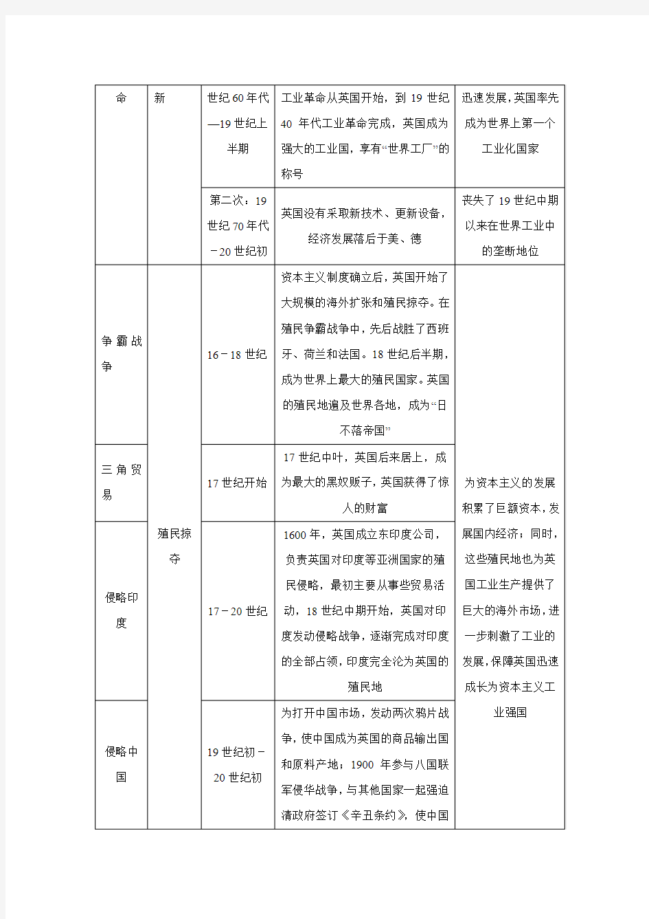 2017初中历史广西专版专题复习之六大专题破解策略大国崛起风起云涌.doc