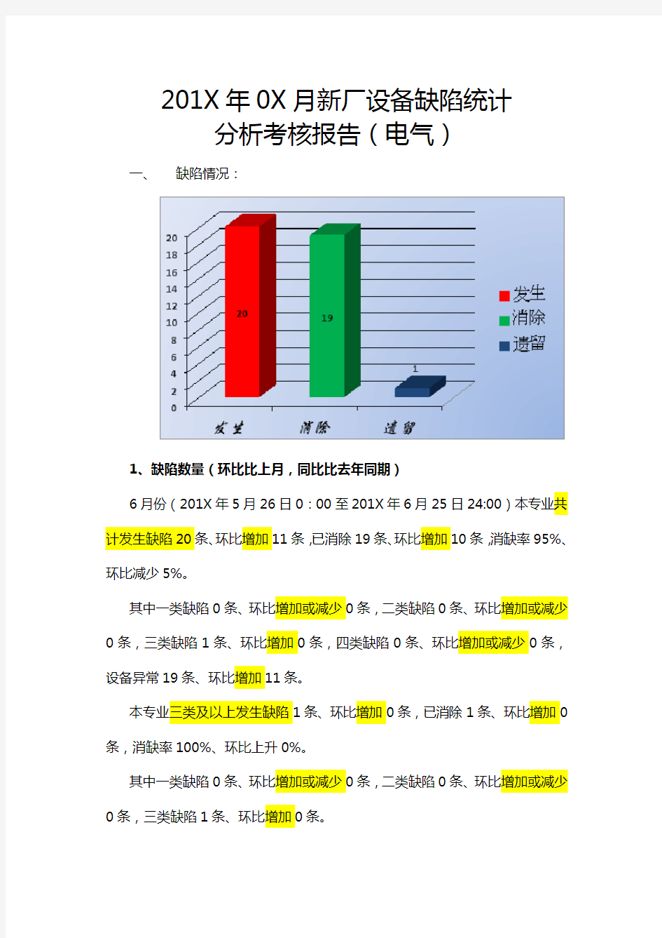 电气缺陷分析报告文书