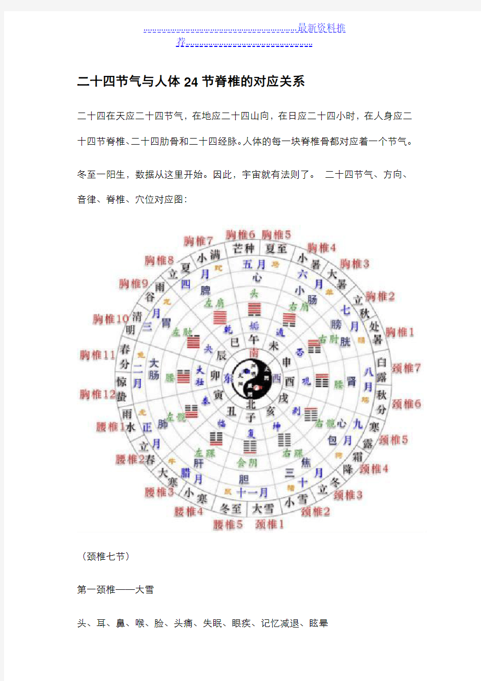 二十四节气与人体24节脊椎的对应关系