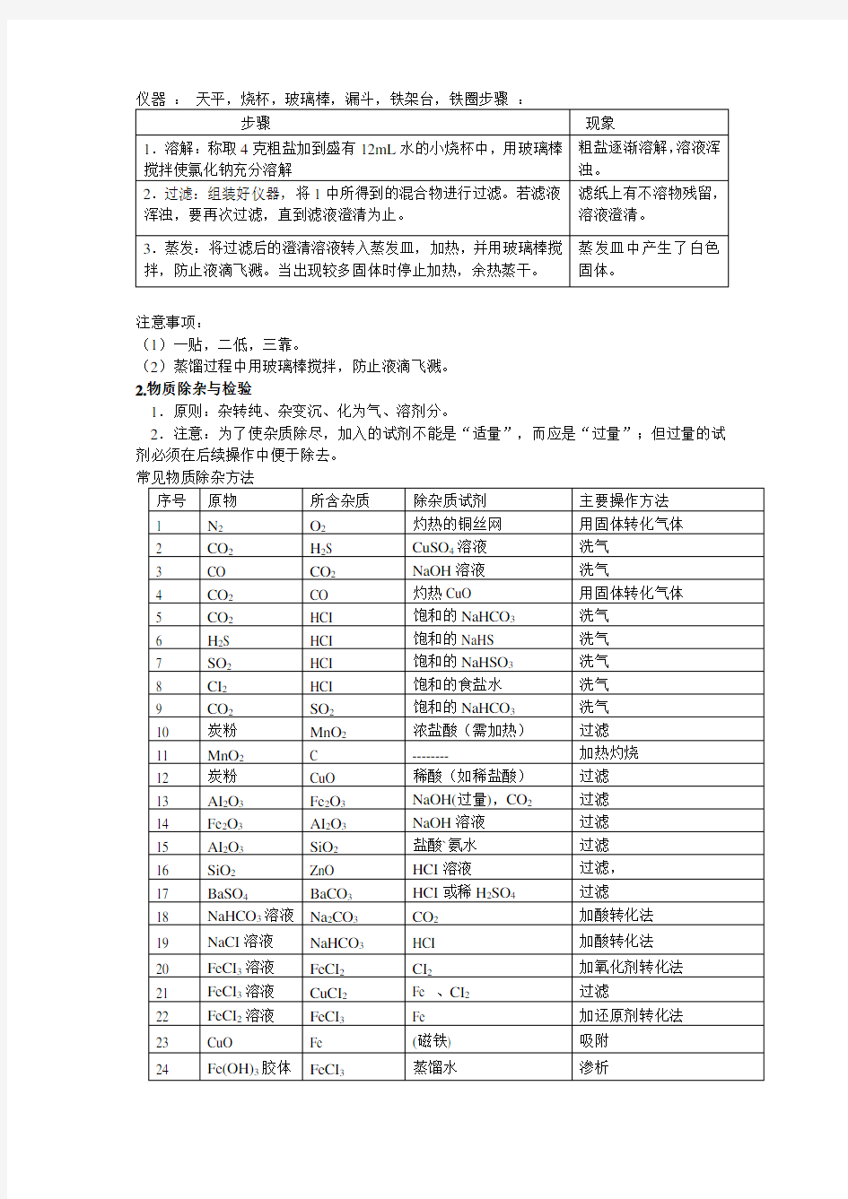 必修一化学实验基本方法知识点总结