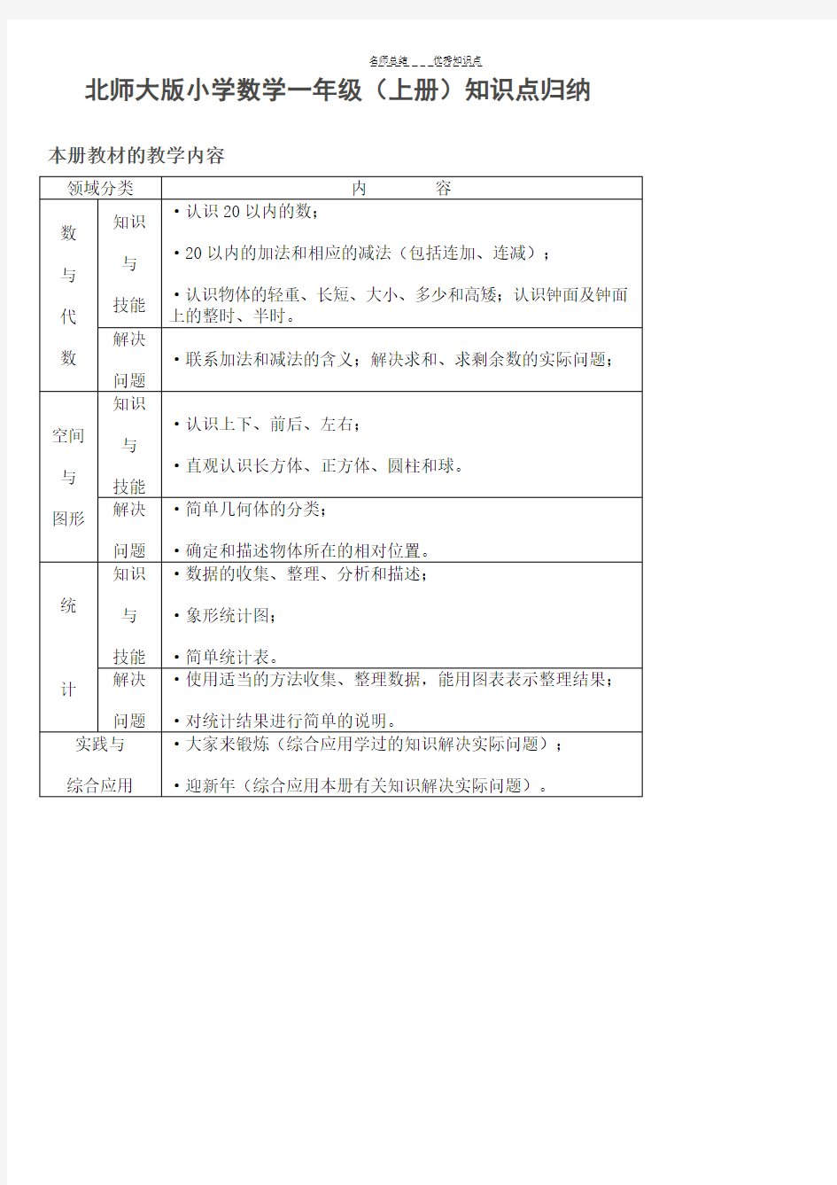 北师大版小学数学知识点归纳—简化版