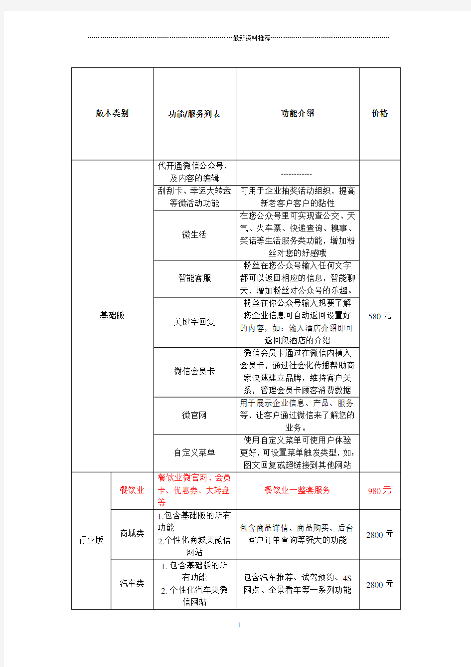 微信公众号建设报价表精编版