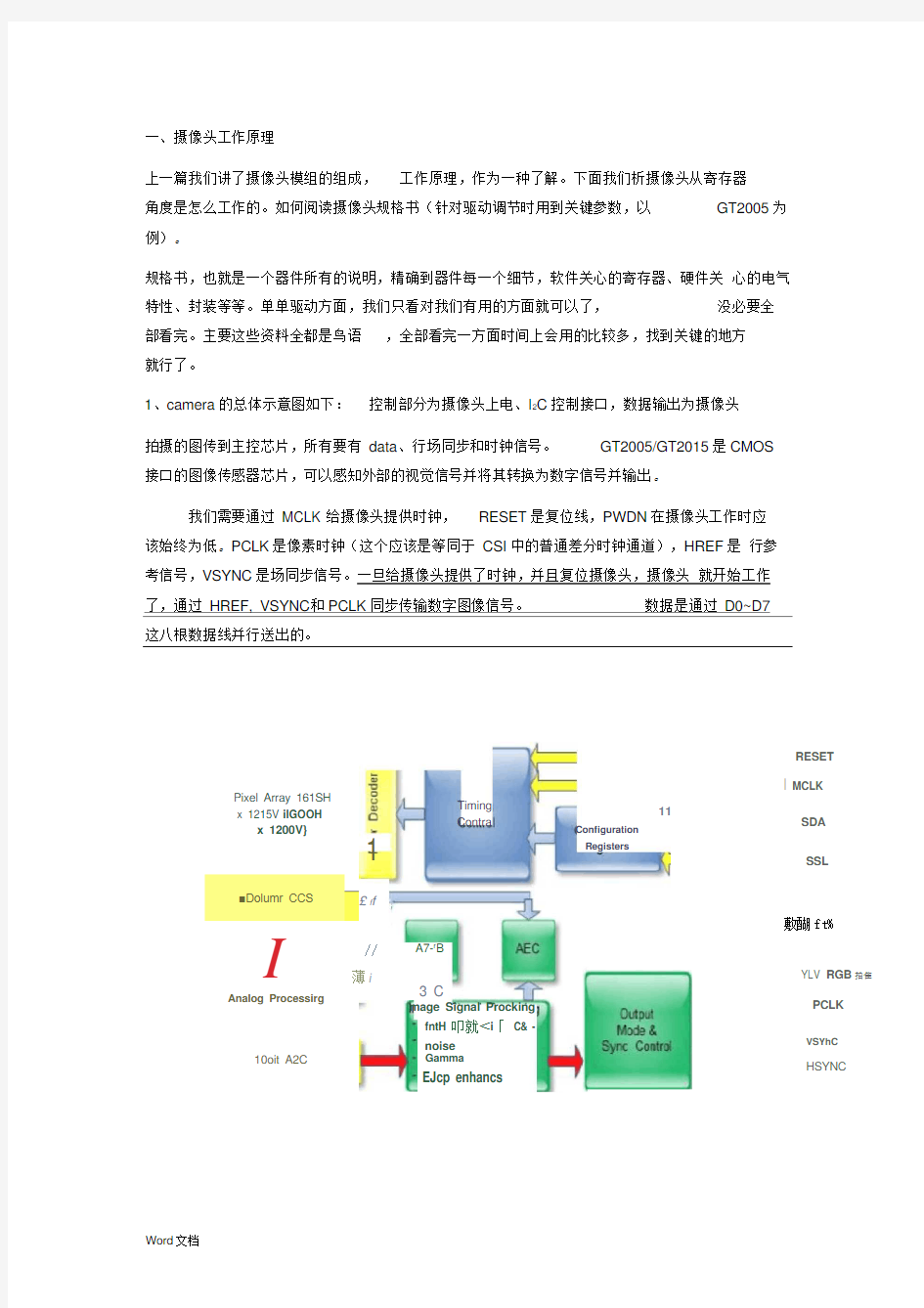 摄像头工作原理(驱动详细)