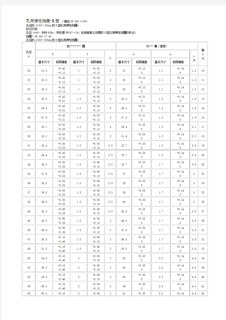 孔用弹性挡圈B型(GB-893.2-86)