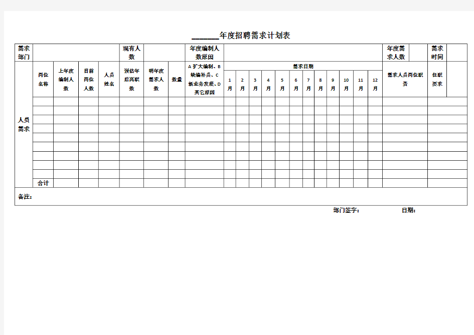 年度招聘需求计划表