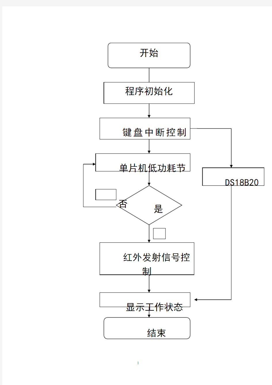 最新流程图模板教学文案