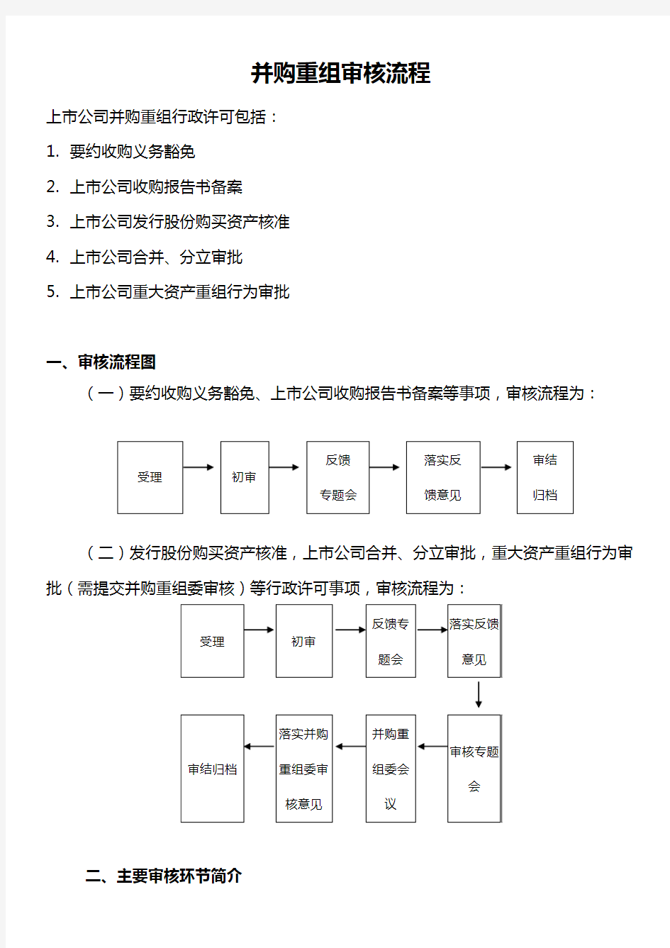 并购重组审核流程