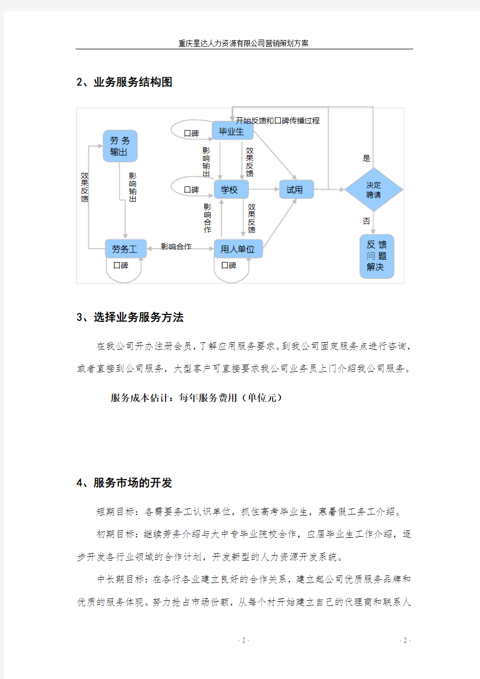 人力资源公司创业策划方案