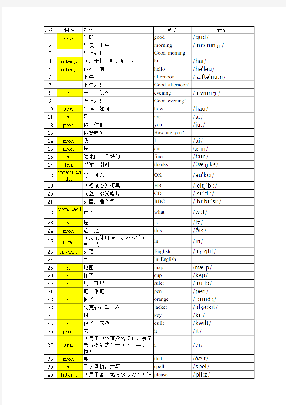 初中英语七年级上册 英语单词表