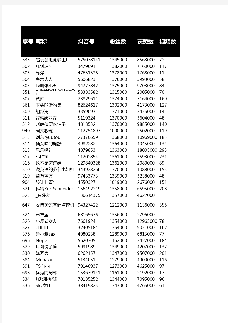 抖音501-1000排名大数据内部分析表格